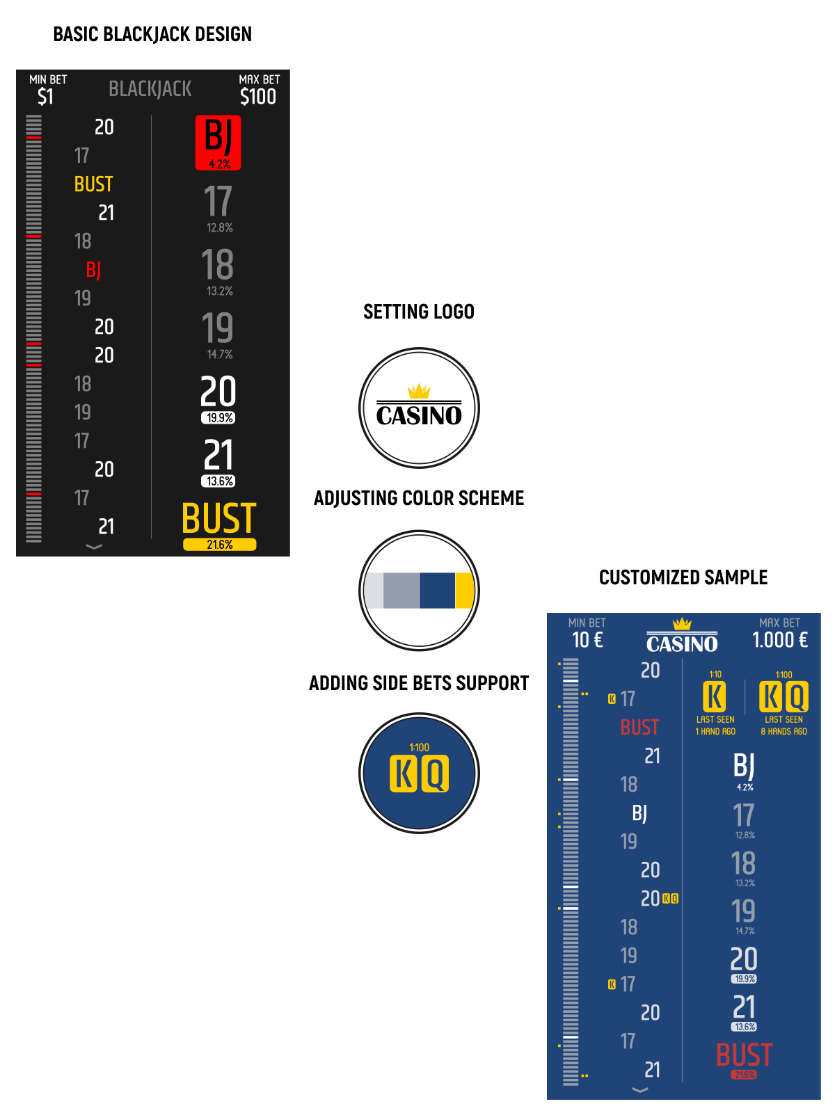 Custom Design and Side Bets Support